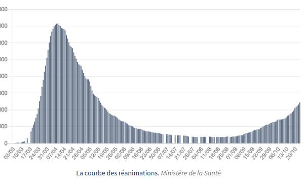 Octobre 2020: une crise sanitaire comme crise écologique que la société ne veut pas voir