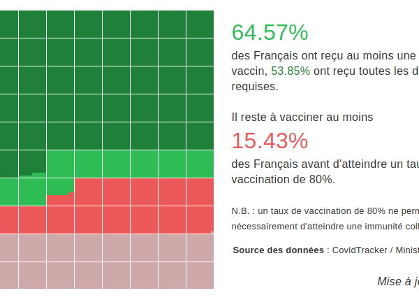 Plus on est pauvre, moins on se vaccine : révolte, stupidité, nihilisme ?