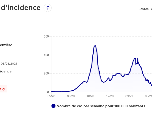 Crise sanitaire et Covid-19: un vaccin annuel?